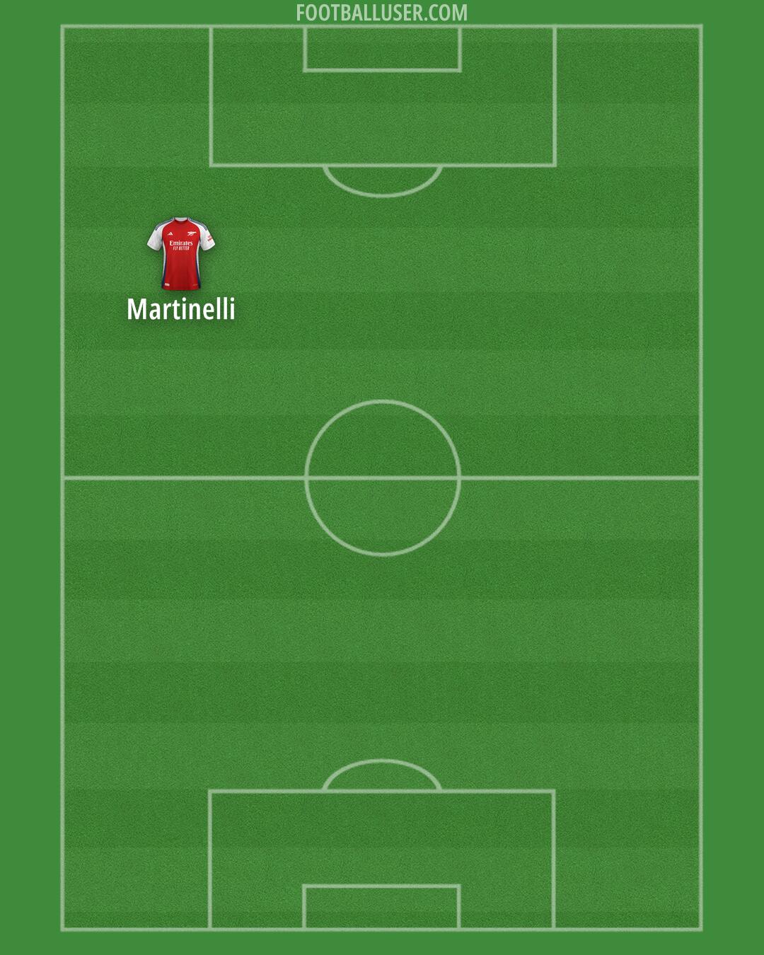 Arsenal Formation 2025