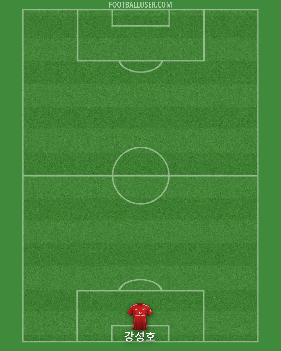 Man Utd Formation 2025