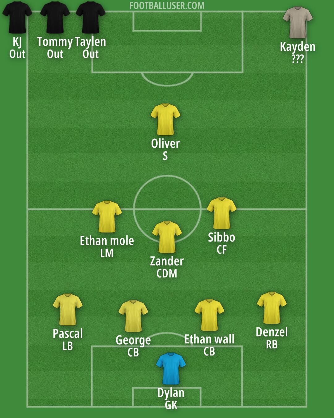 Custom Team Formation 2025