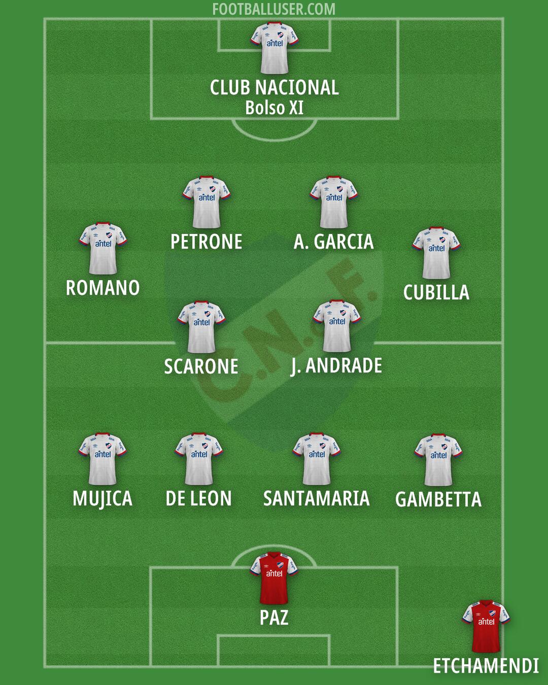 Nacional Formation 2025