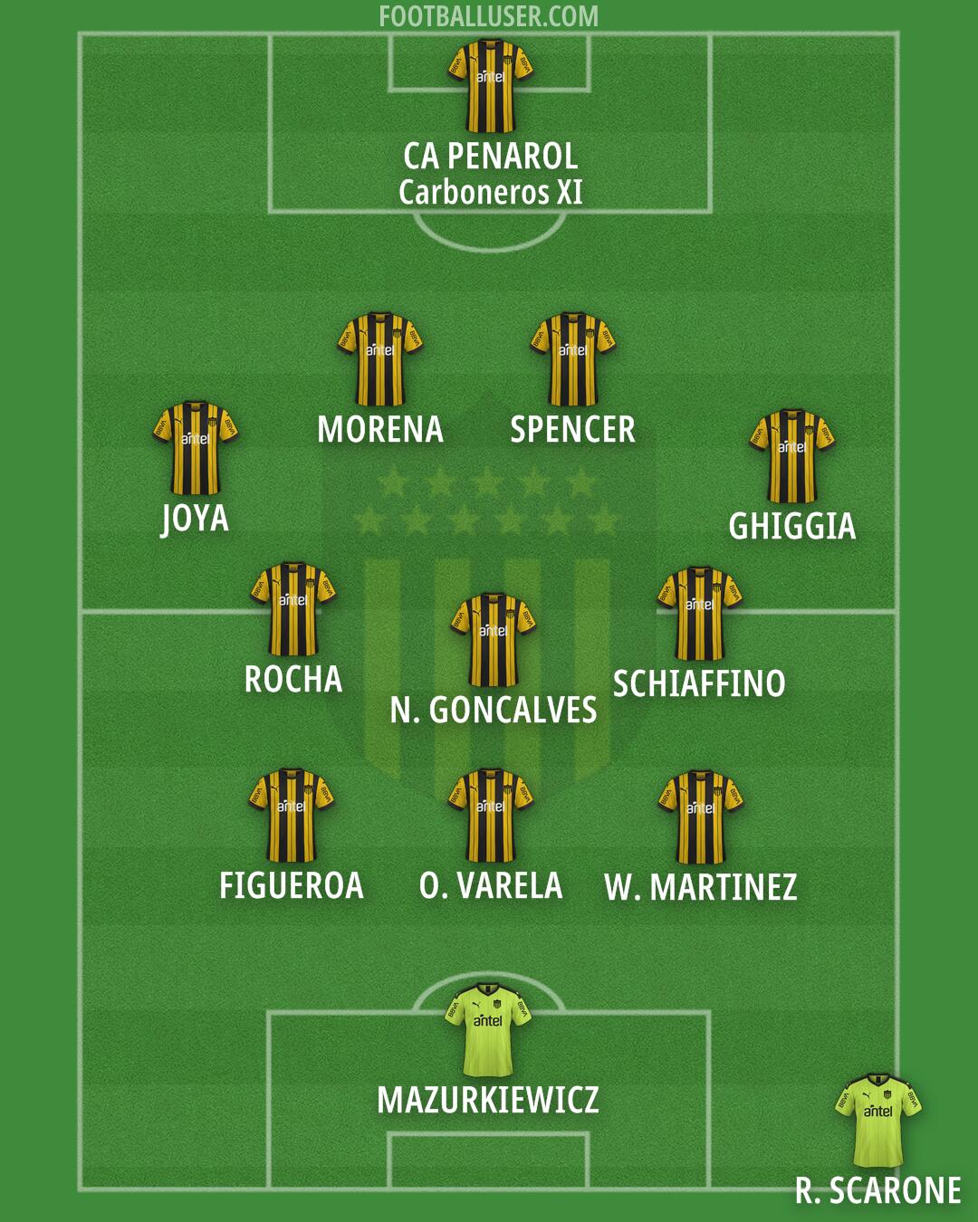 Peñarol Formation 2025