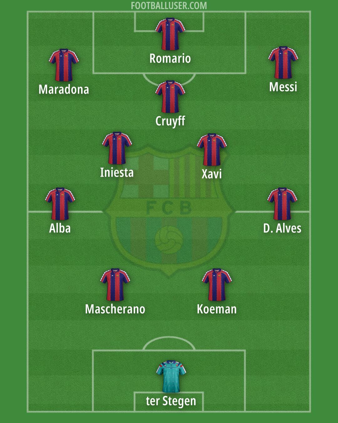 Barcelona Formation 2025