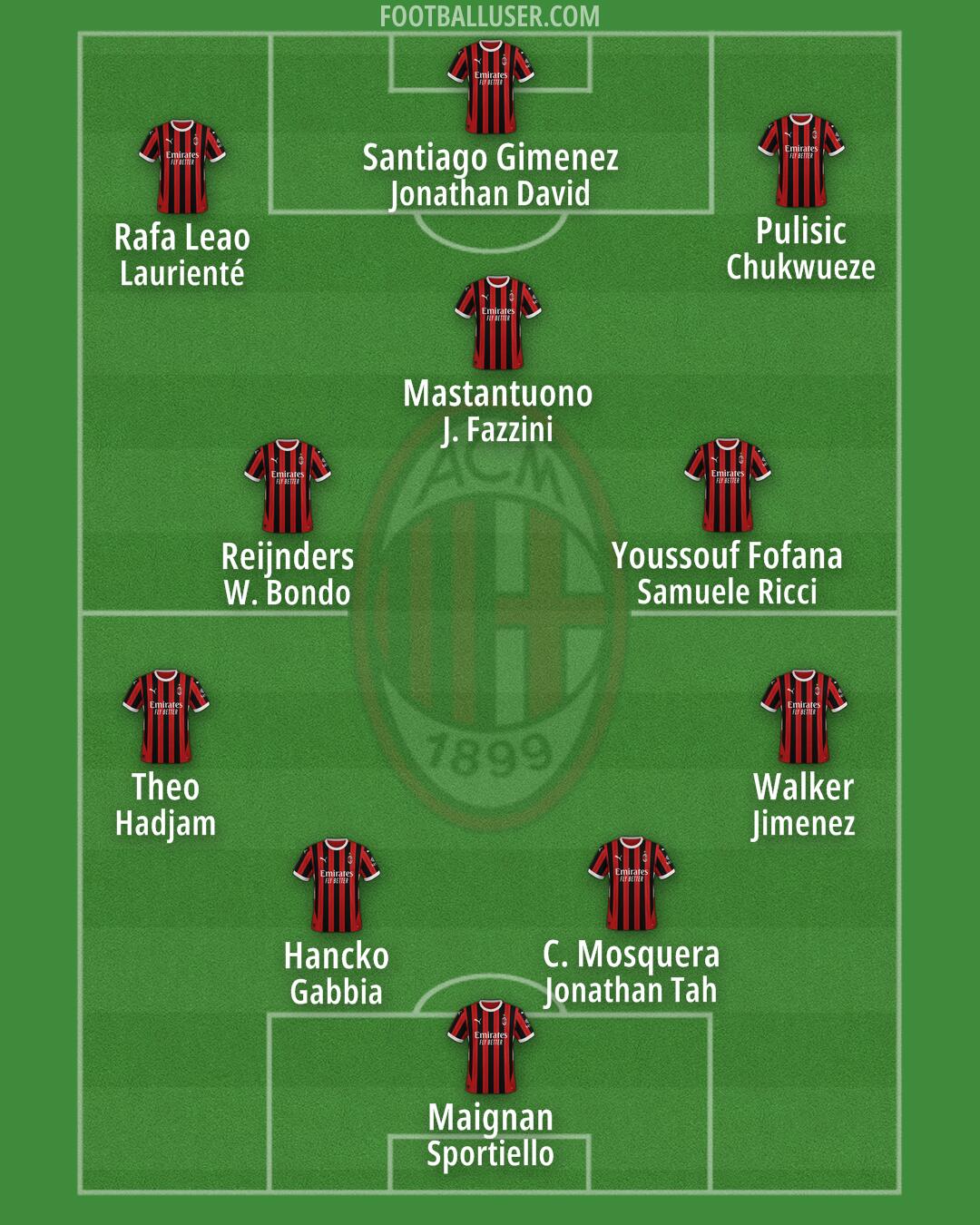 Milan Formation 2025