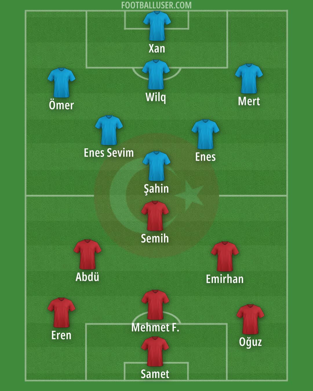 Türkiye Formation 2025