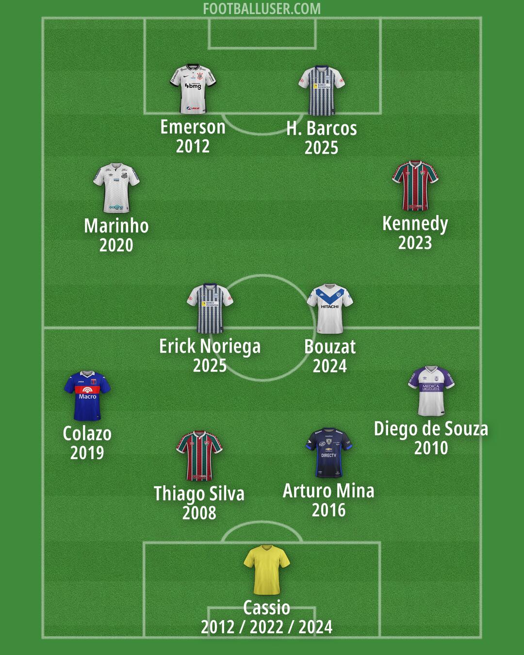Custom Team Formation 2025