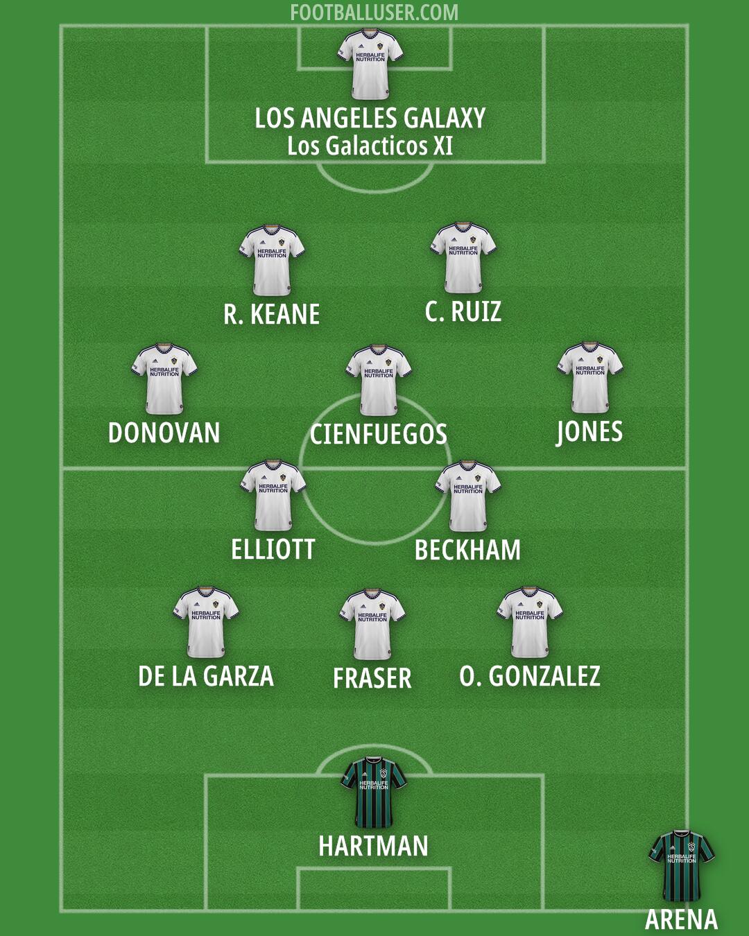 LA Galaxy Formation 2025