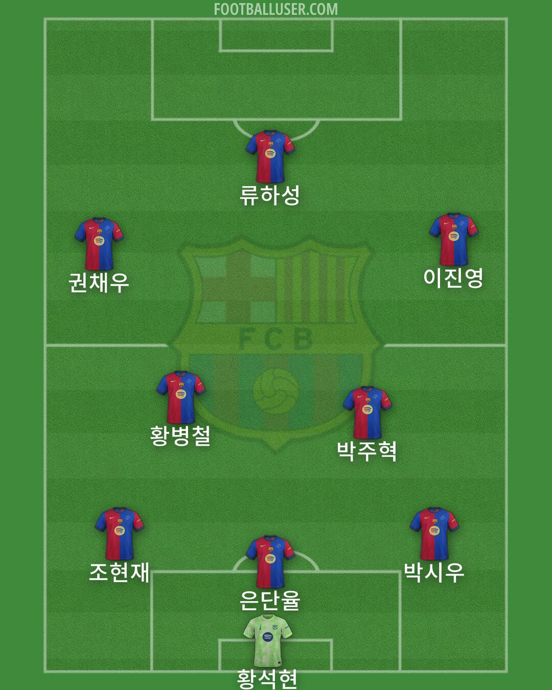 Barcelona Formation 2025