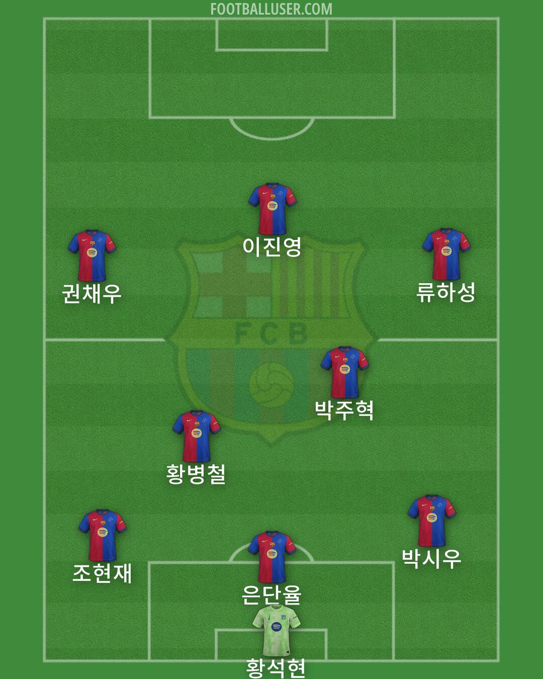 Barcelona Formation 2025