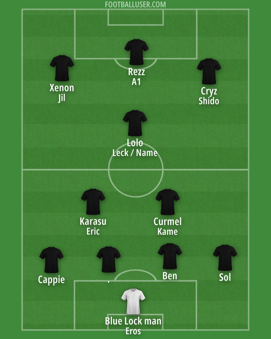 Barnet Formation 2025