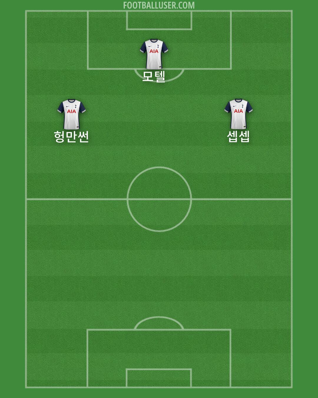 Tottenham Formation 2025