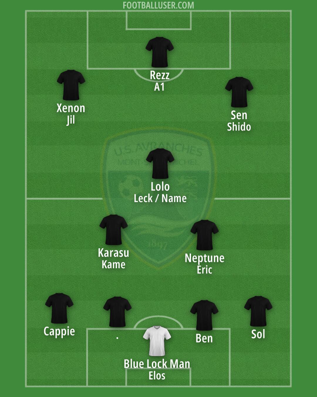 Avranches Formation 2025