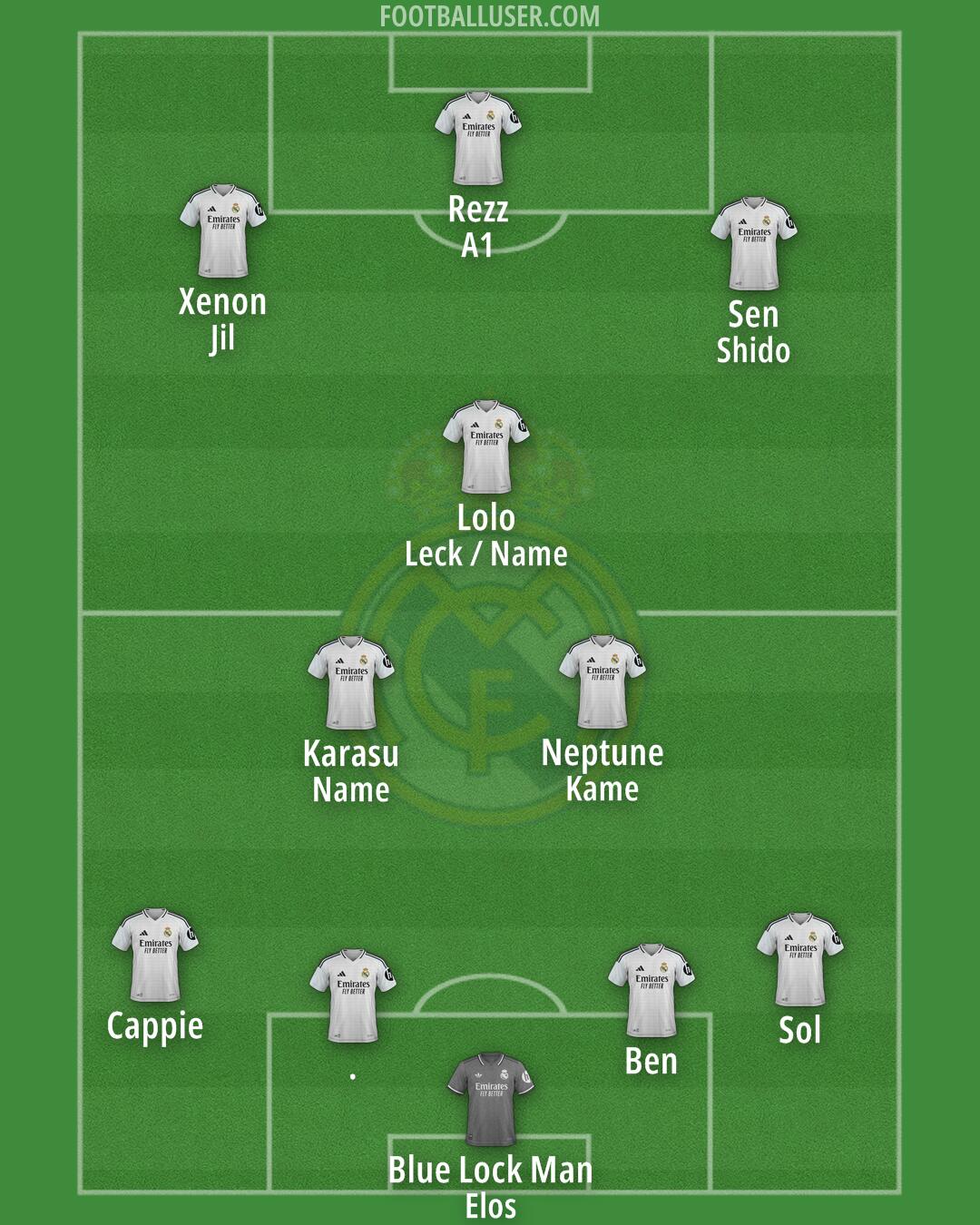Real Madrid Formation 2025