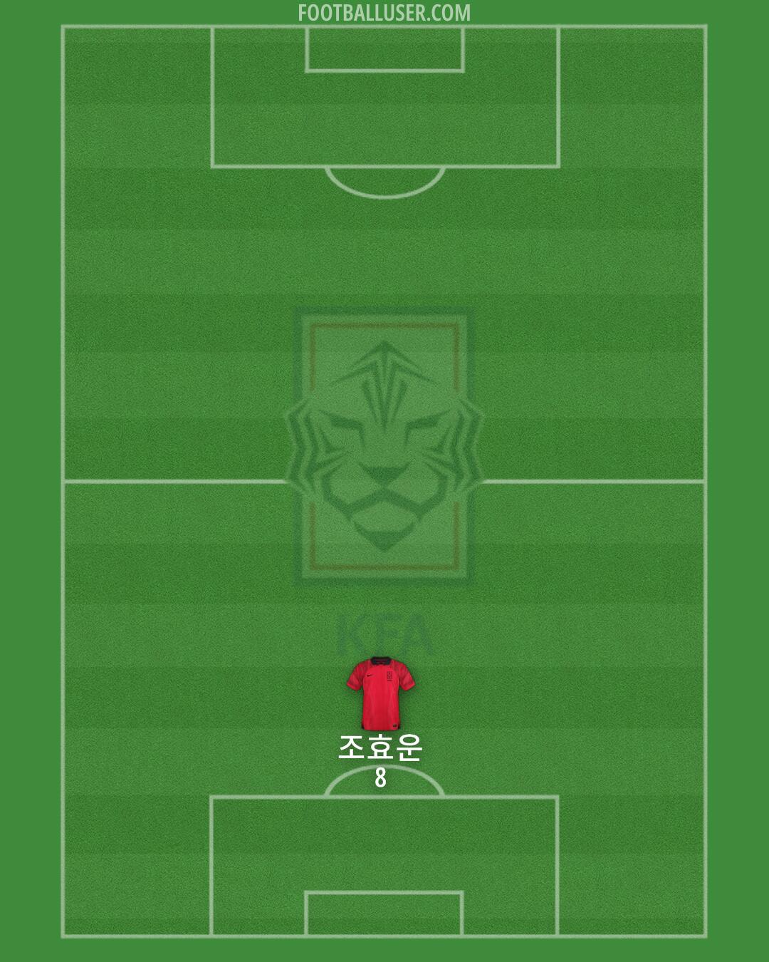 South Korea Formation 2025