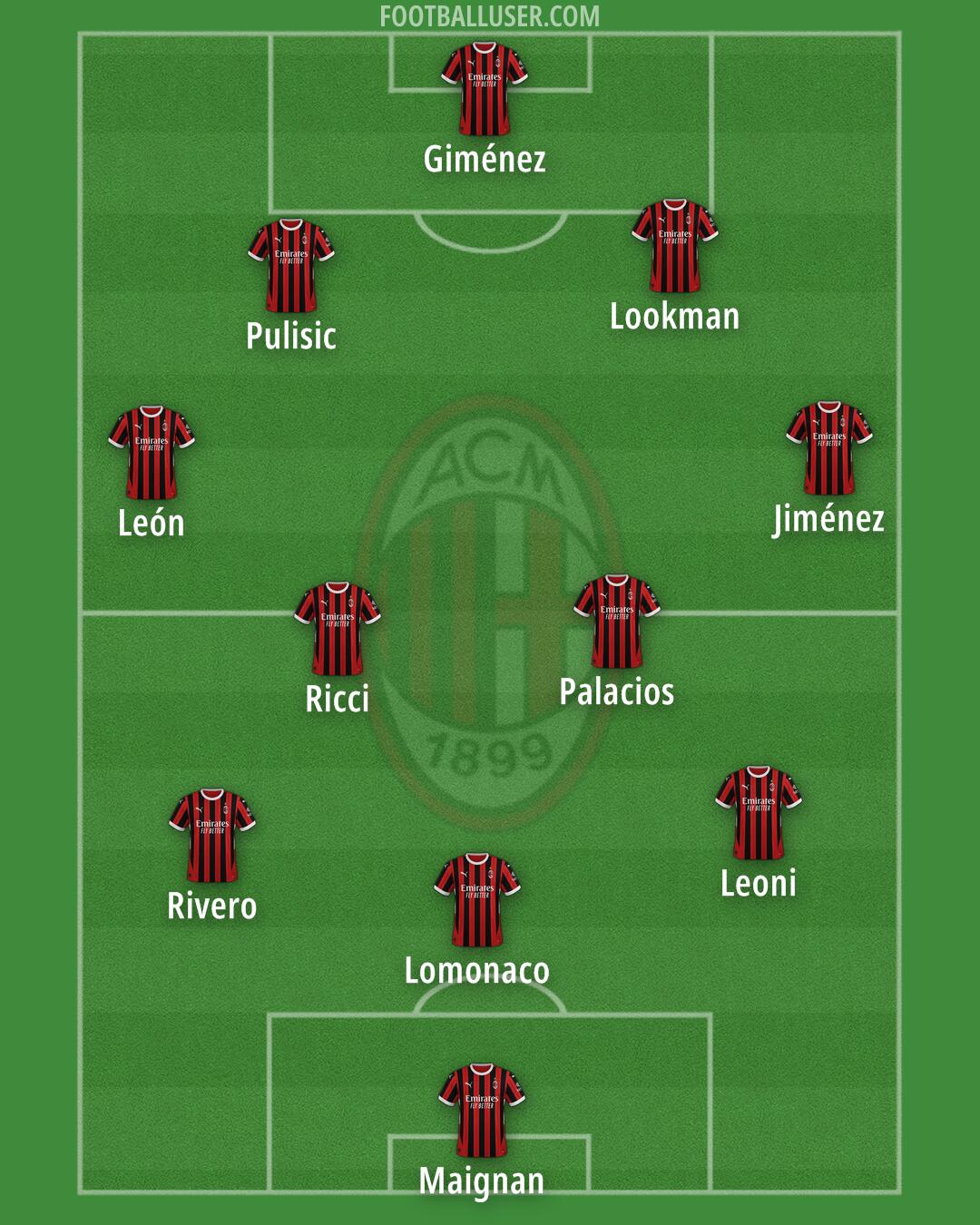 Milan Formation 2025
