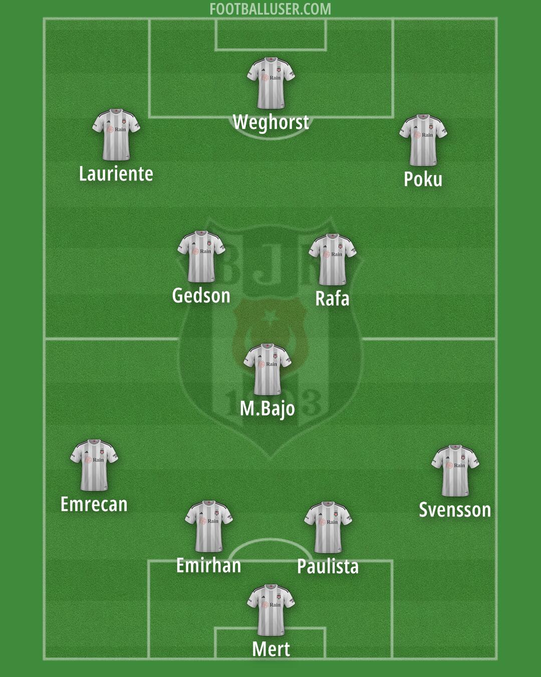 Besiktas Formation 2025