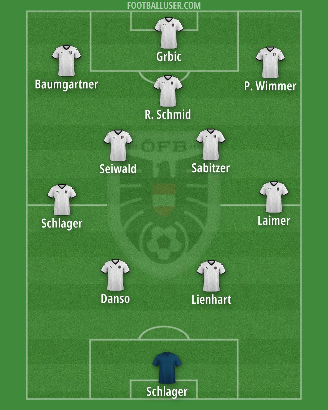 Austria Formation 2025