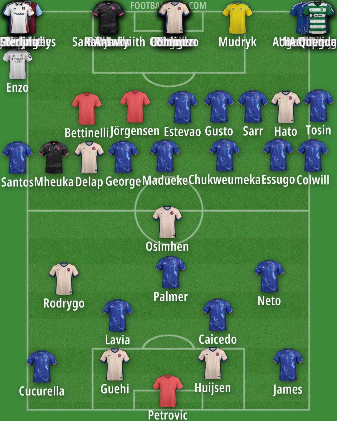 Custom Team Formation 2025