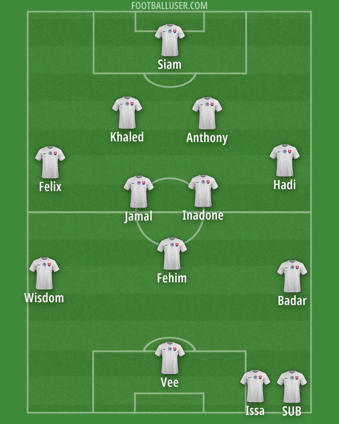 Slovakia Formation 2025
