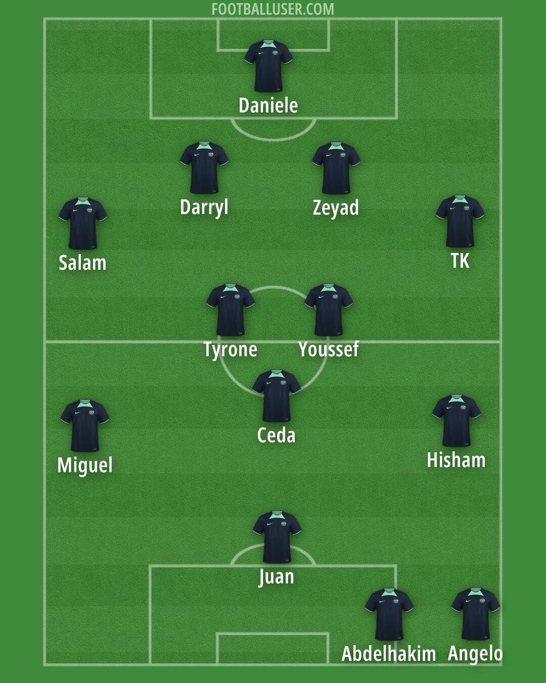 Australia Formation 2025