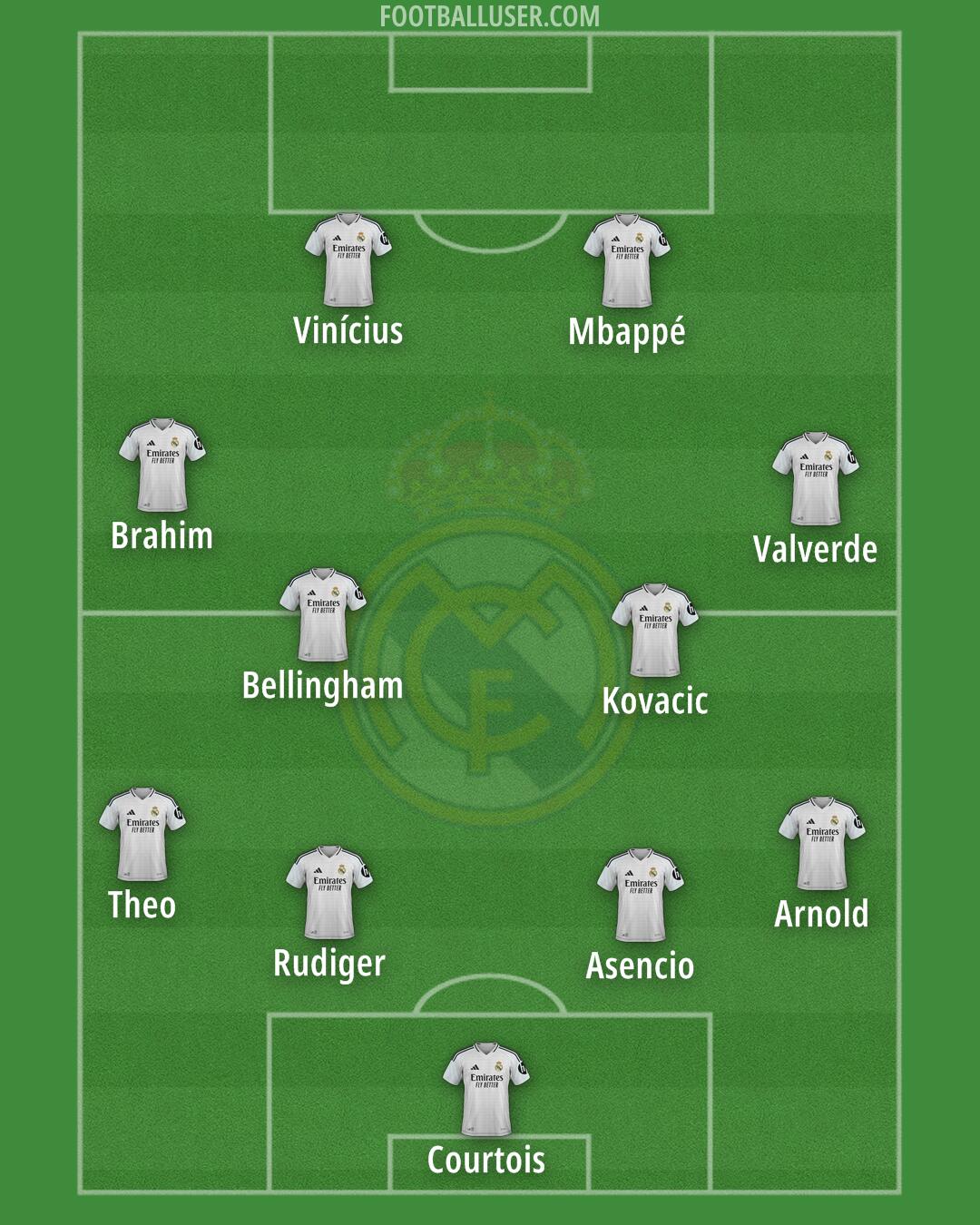 Real Madrid Formation 2025