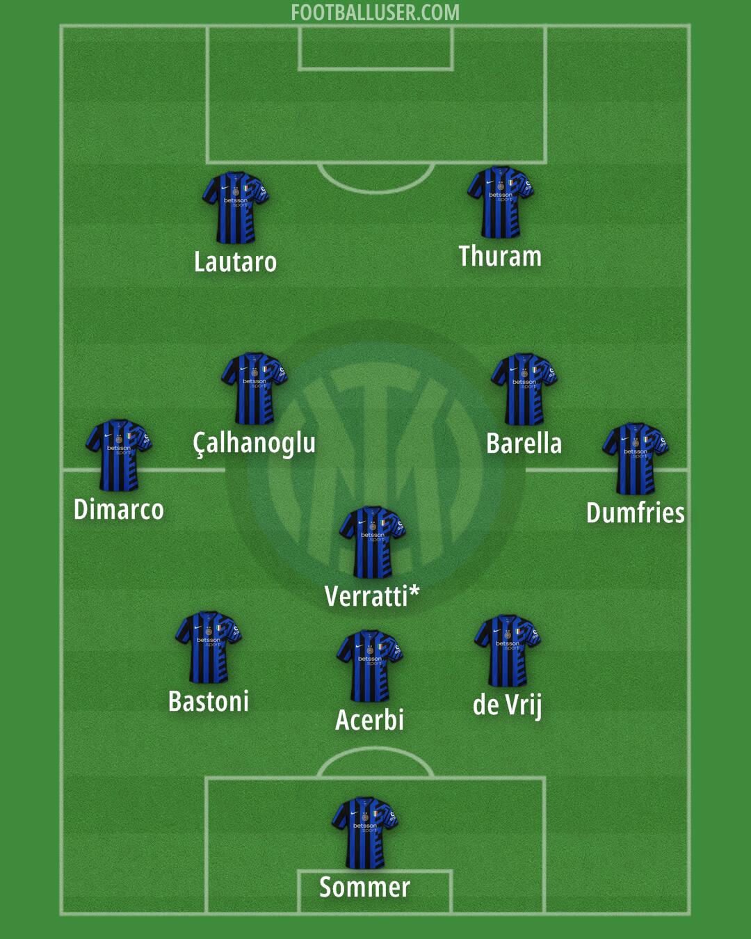 Inter Formation 2025