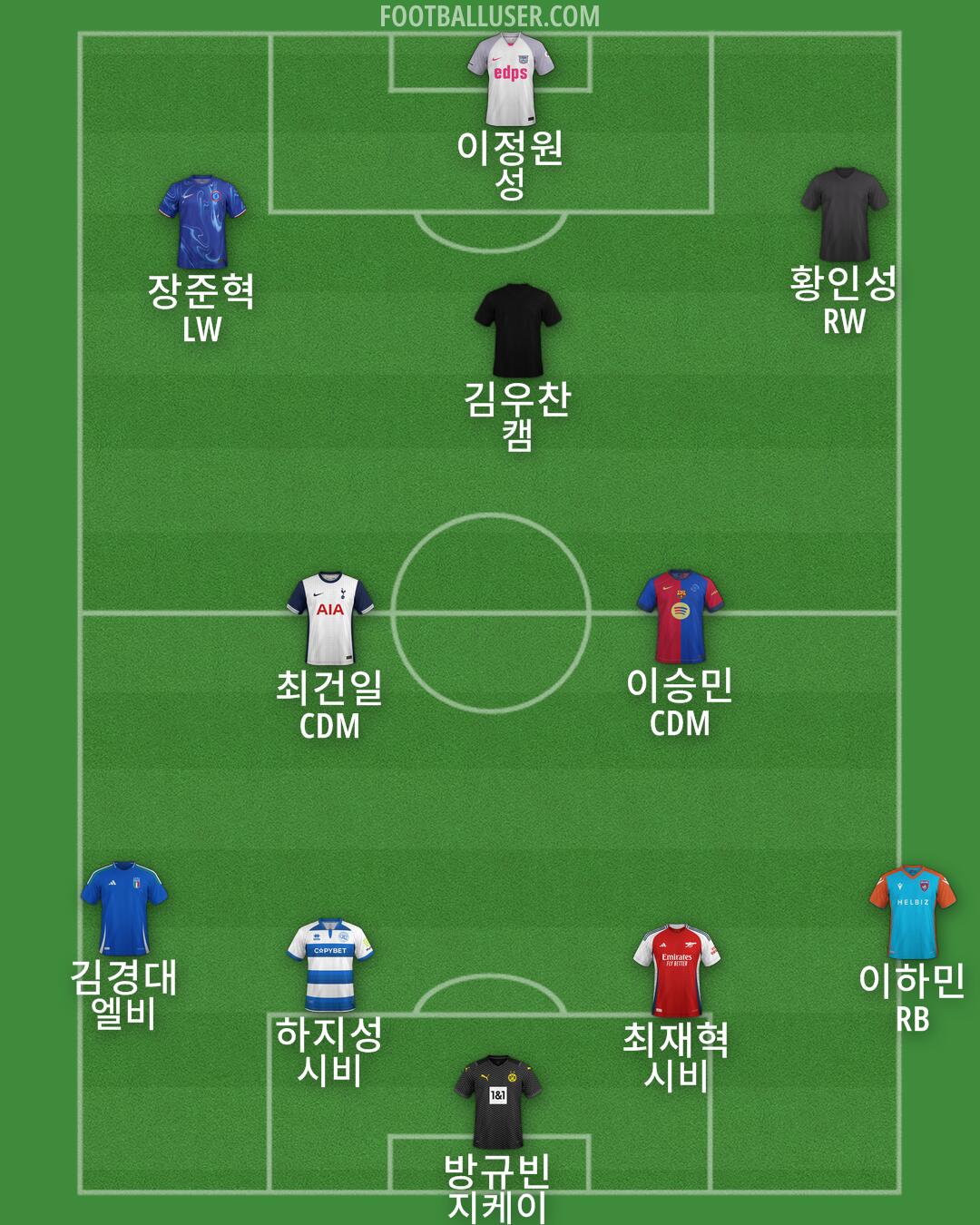 Custom Team Formation 2025