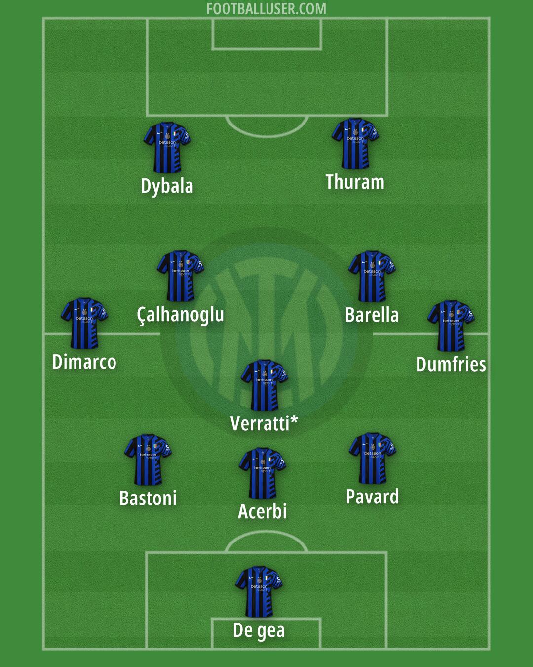 Inter Formation 2025