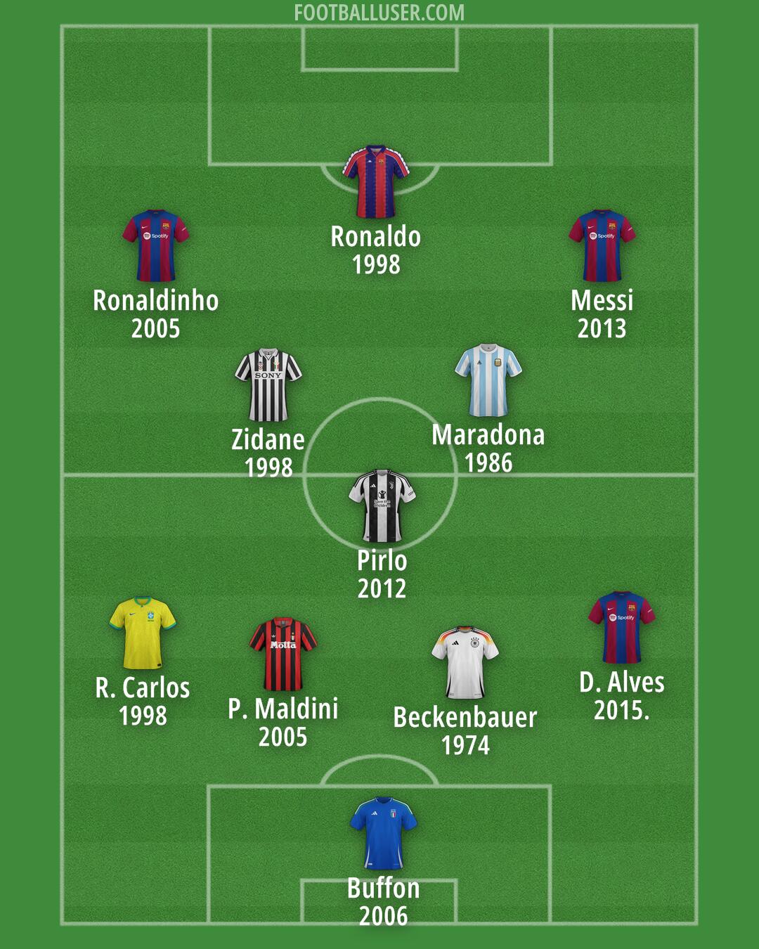 Custom Team Formation 2025