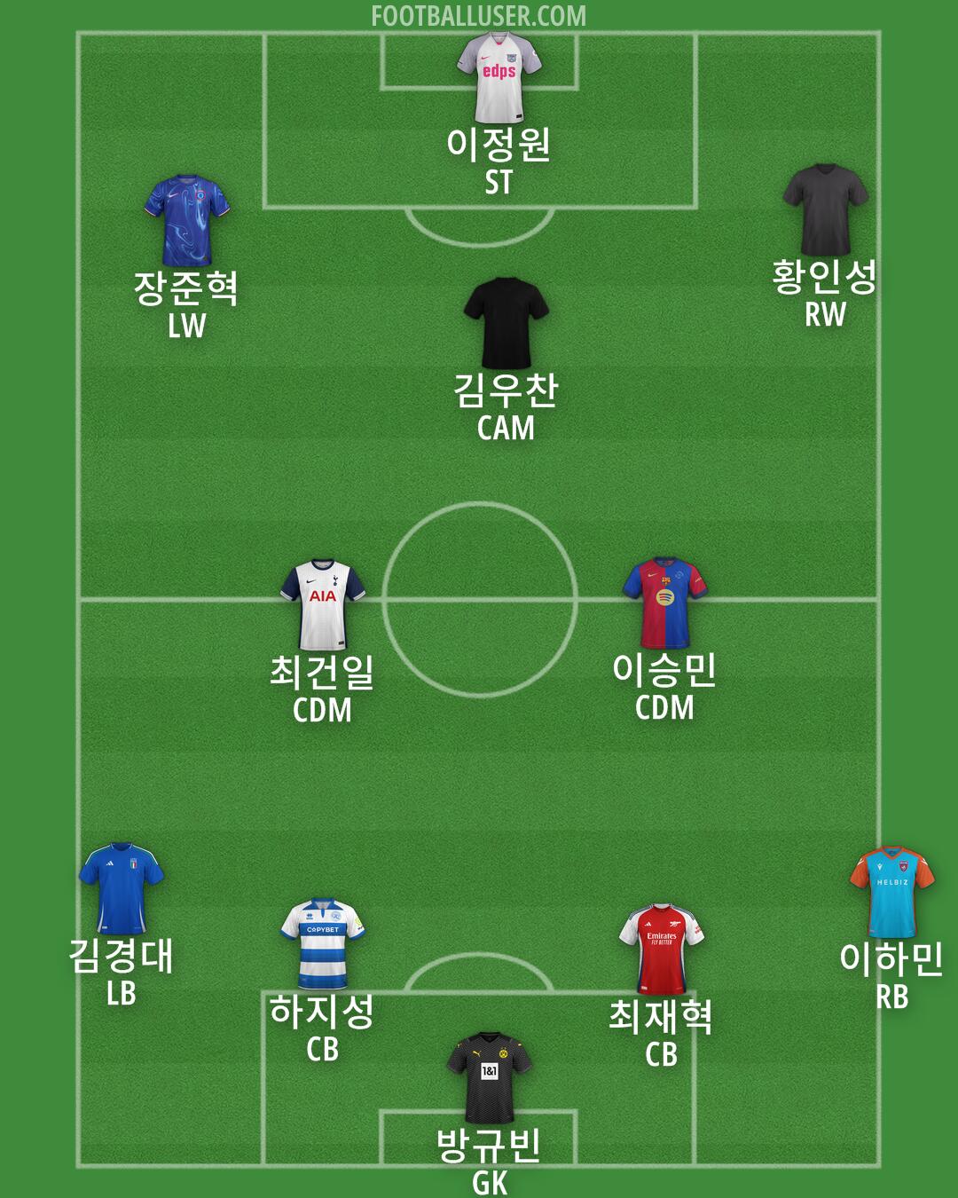 Custom Team Formation 2025