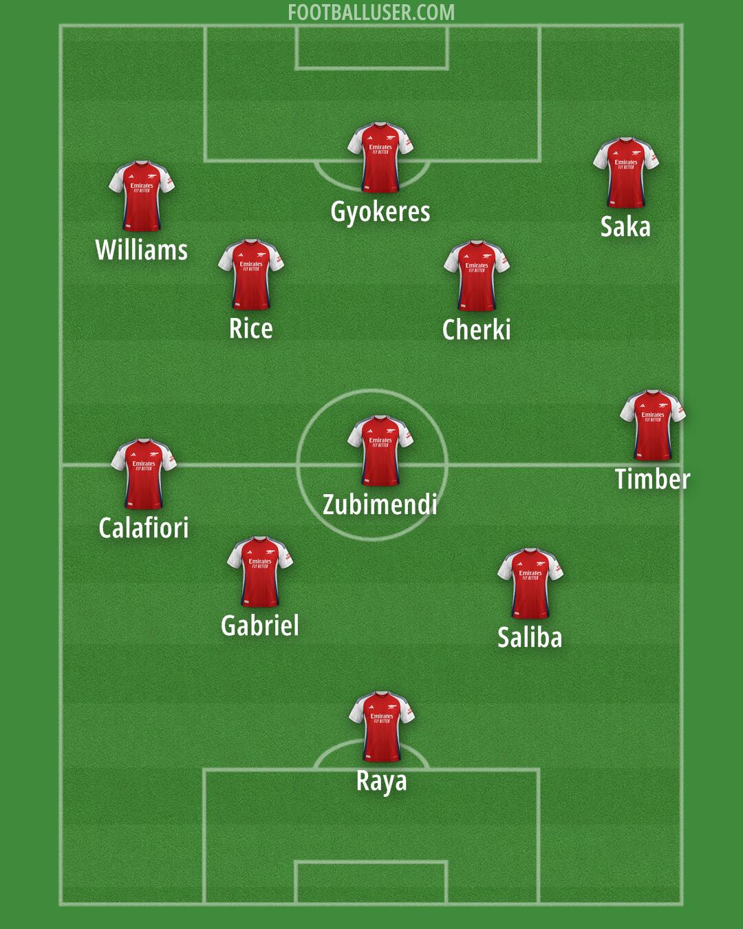 Arsenal Formation 2025