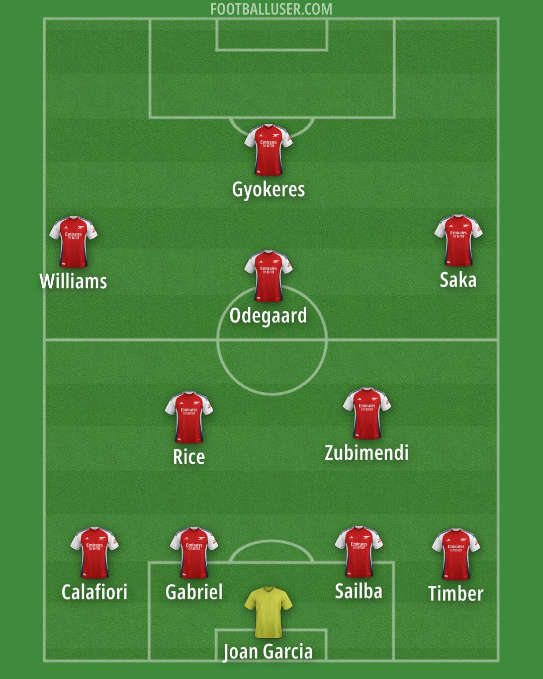 Arsenal Formation 2025