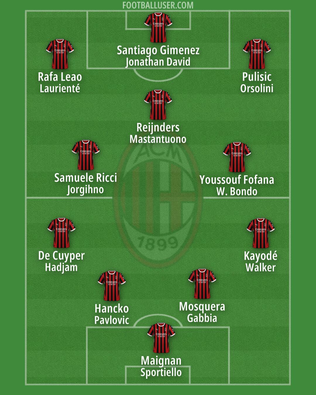 Milan Formation 2025