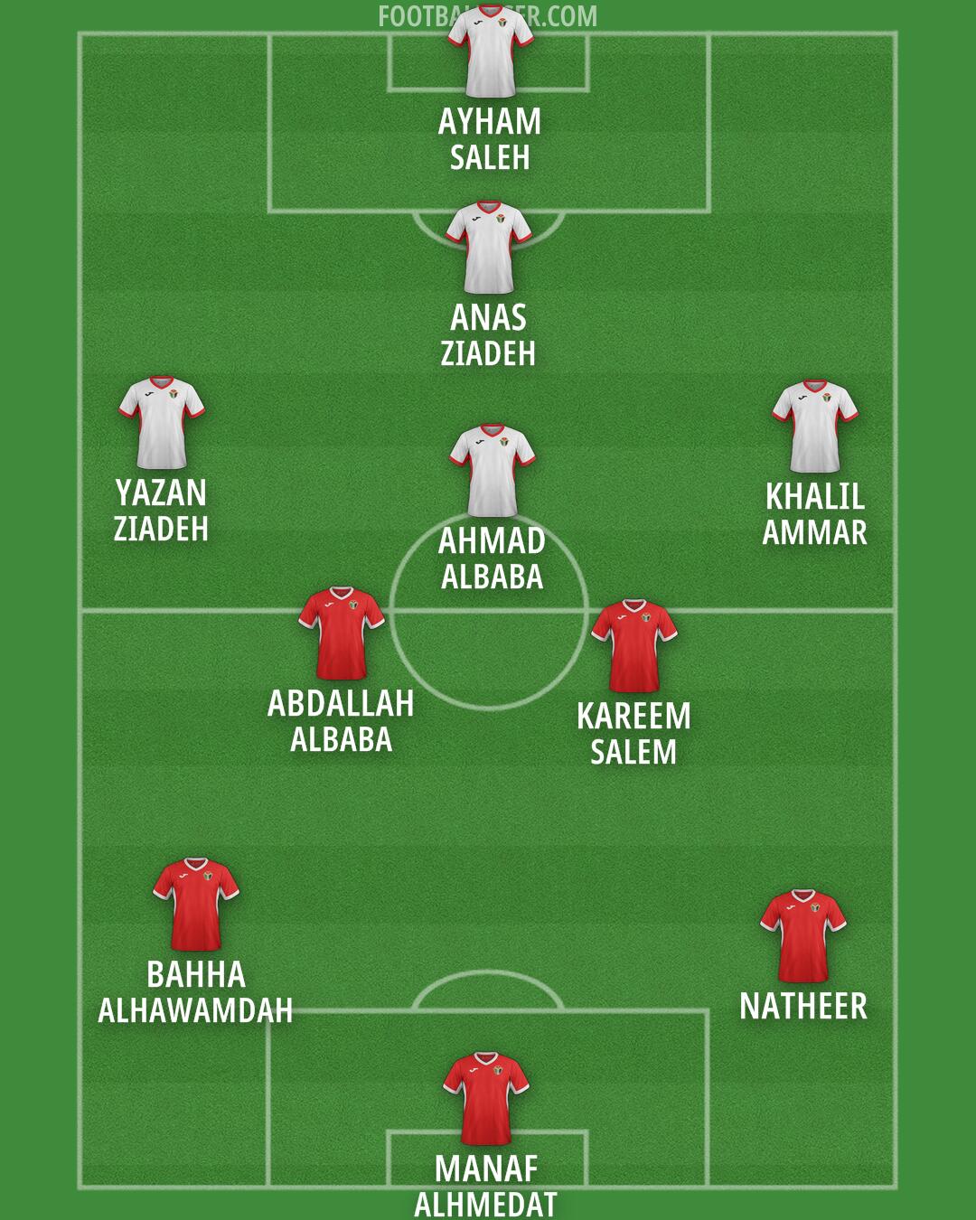 Jordan Formation 2025