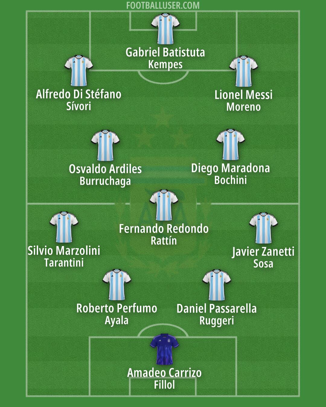 Argentina Formation 2025