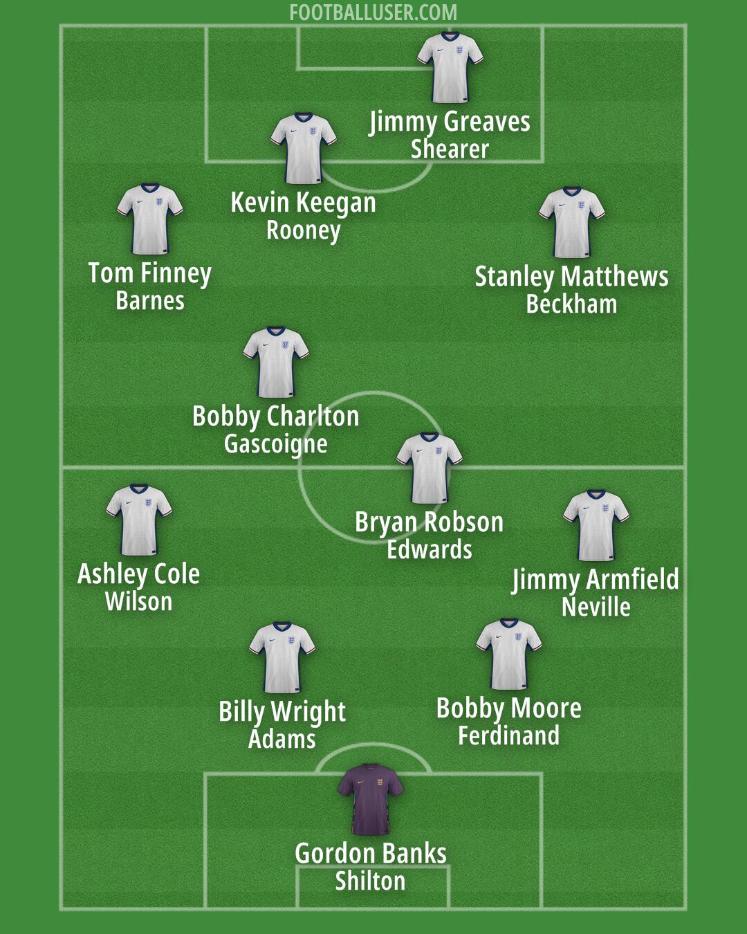 England Formation 2025