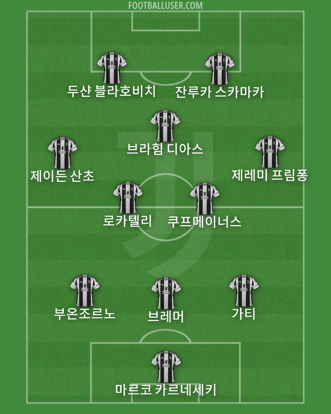 Juventus Formation 2025