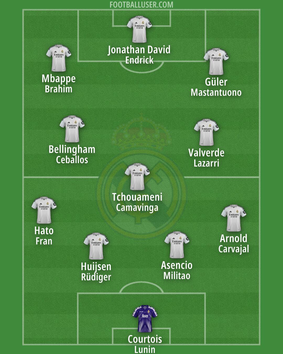 Real Madrid Formation 2025