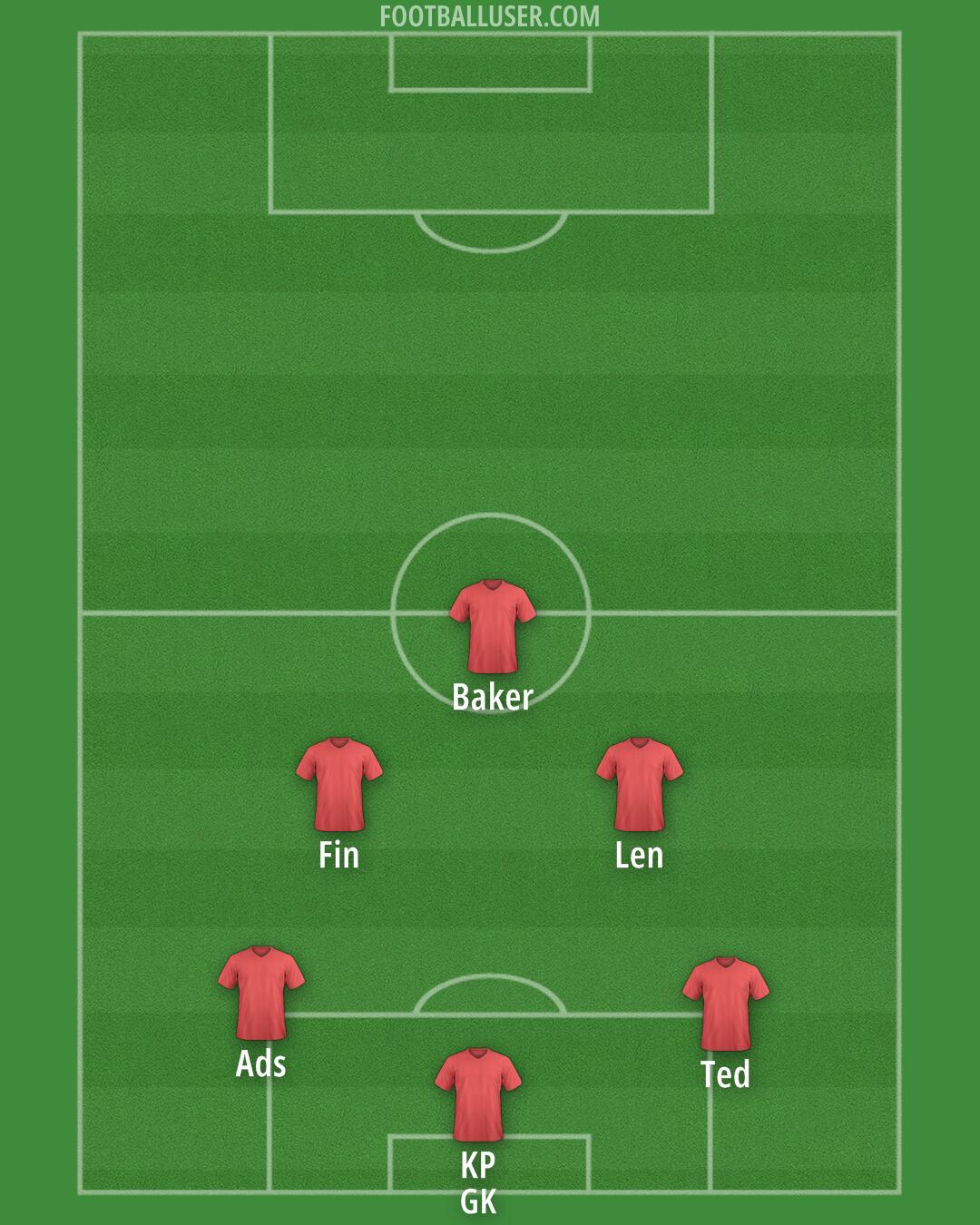 Accrington Formation 2025