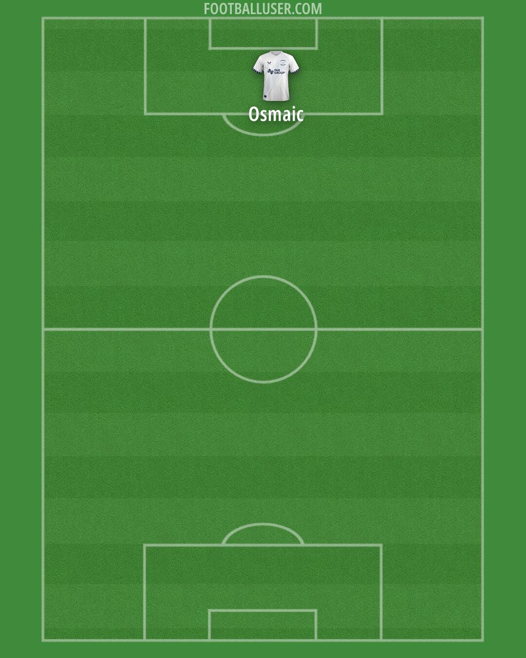 Preston Formation 2025