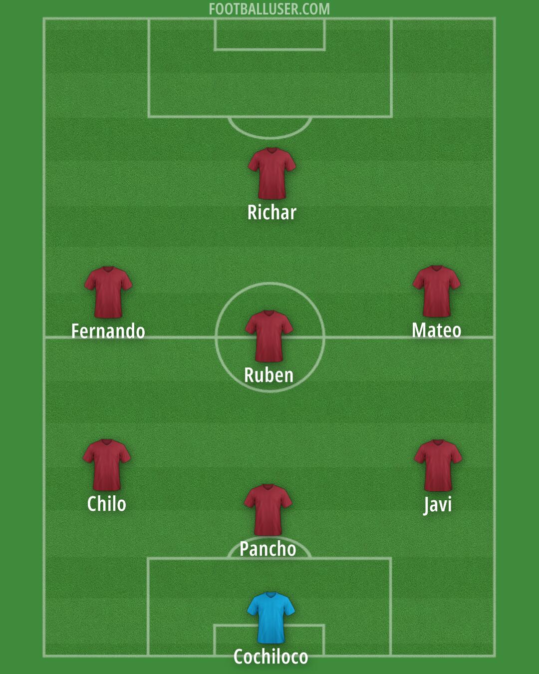 Custom Team Formation 2025