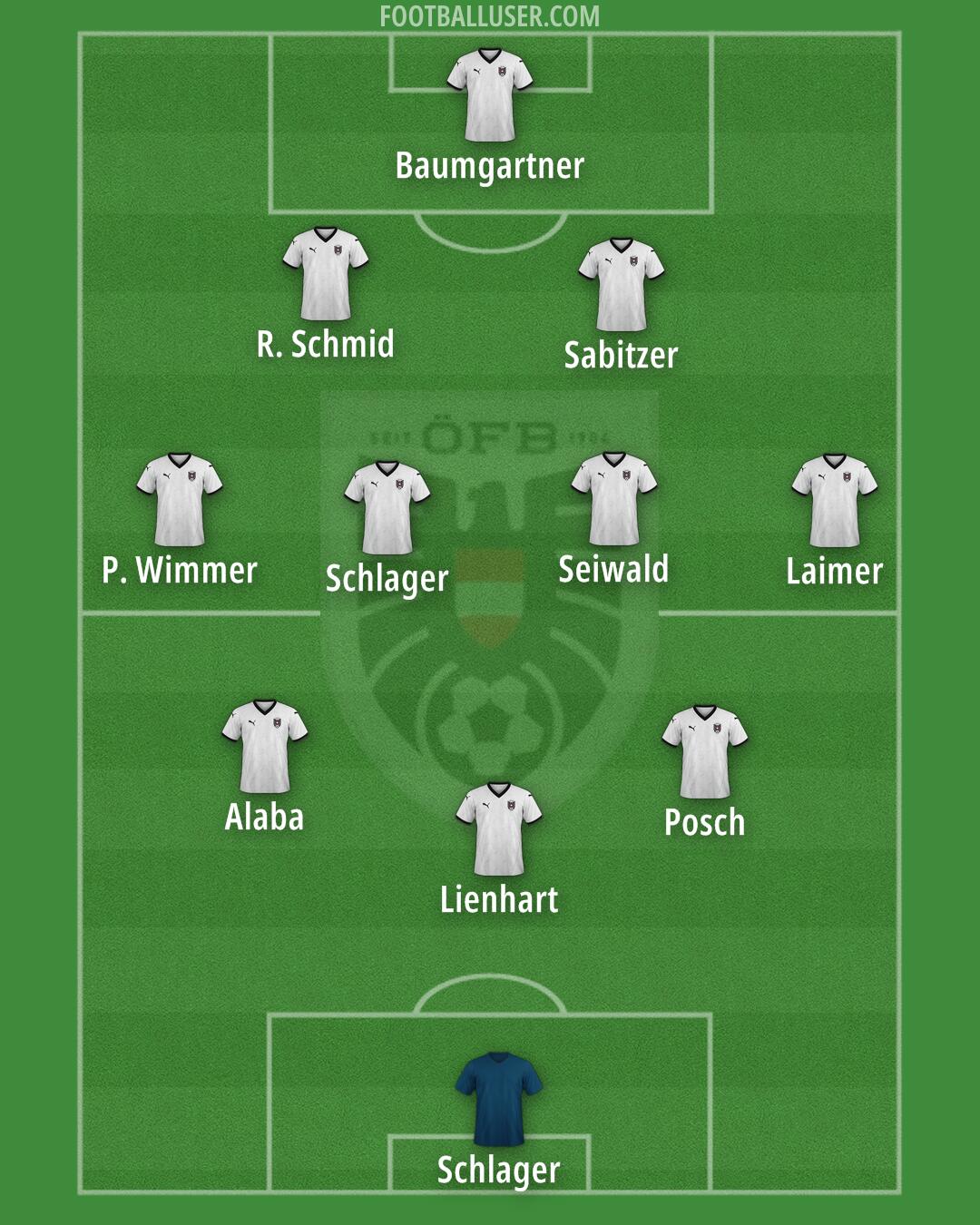 Austria Formation 2025