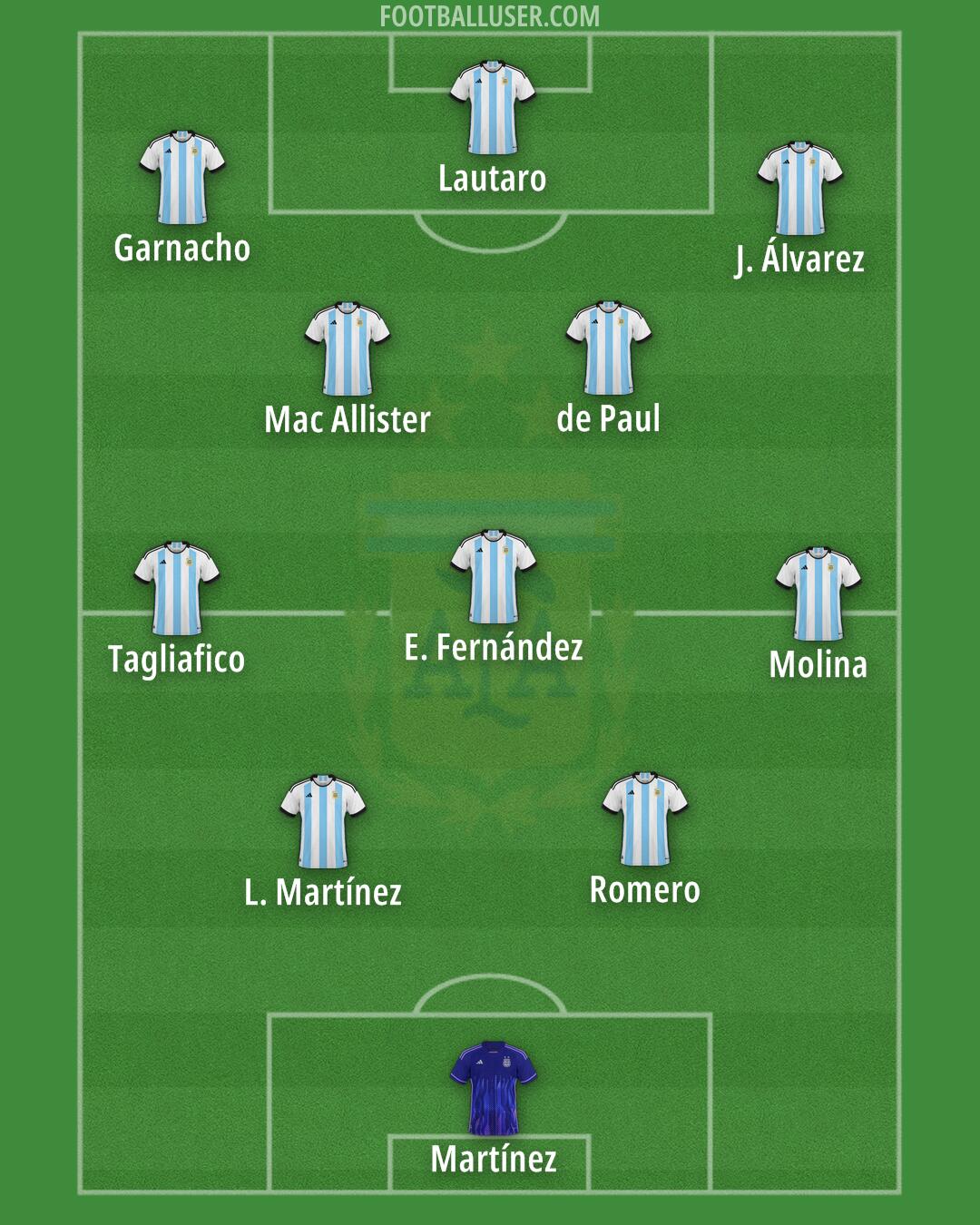 Argentina Formation 2025