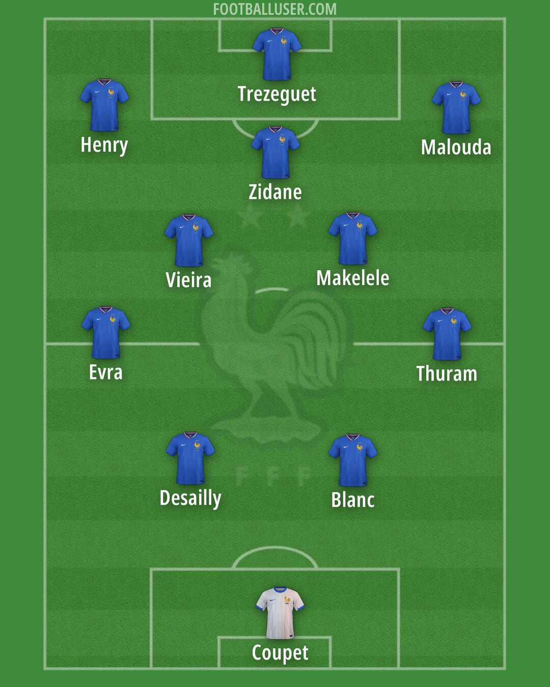 France Formation 2025