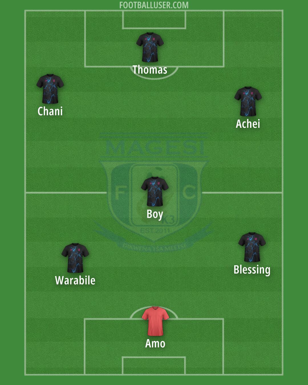 Magesi FC Formation 2025