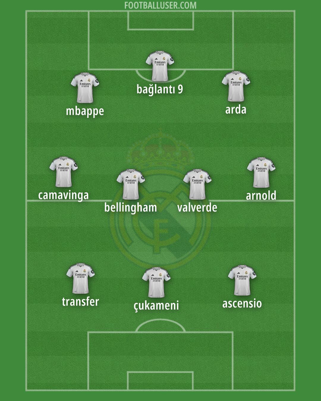 Real Madrid Formation 2025