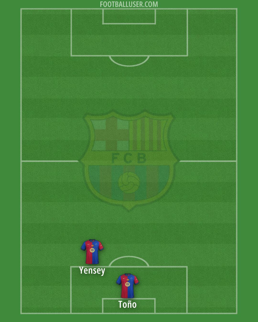 Barcelona Formation 2025