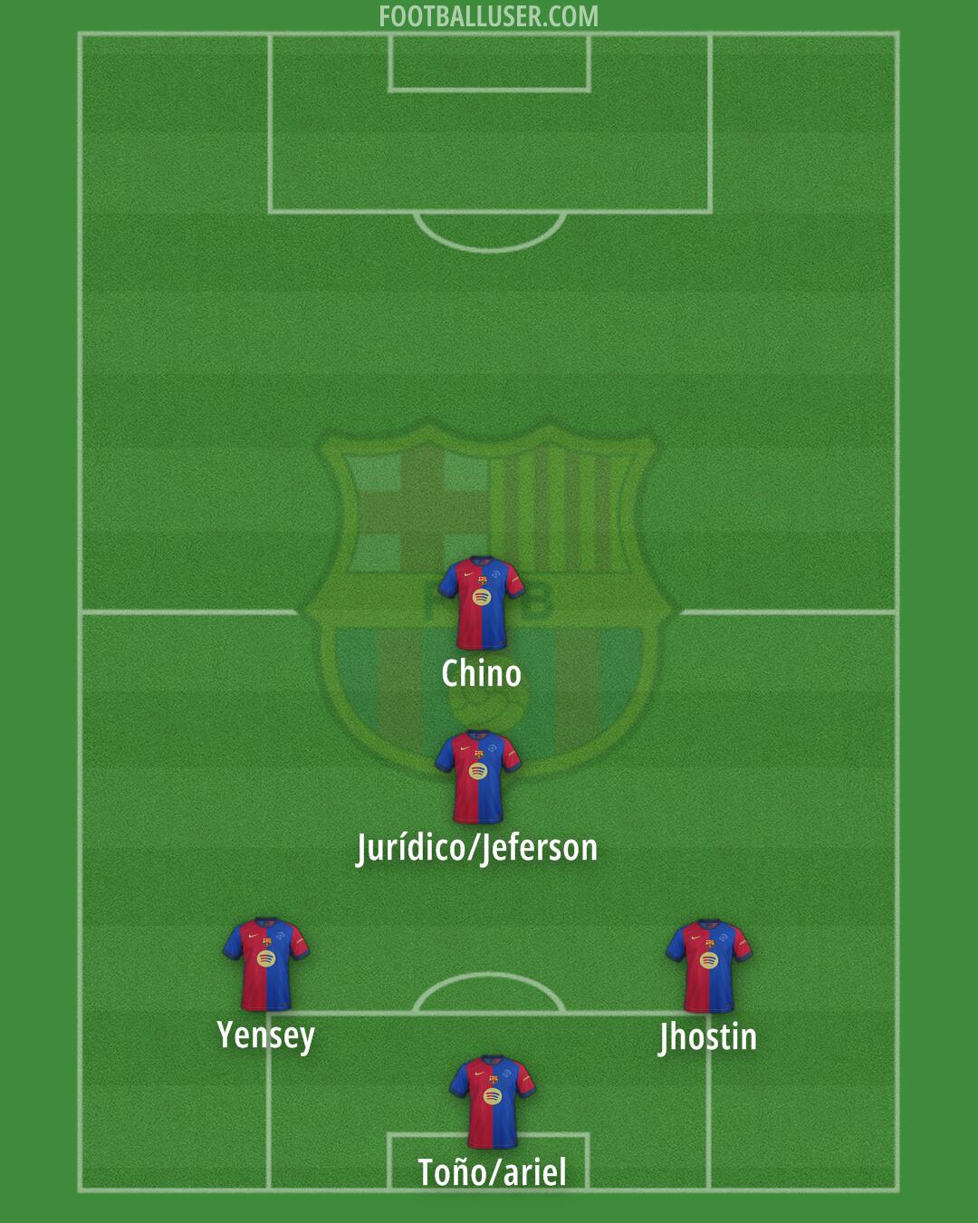 Barcelona Formation 2025