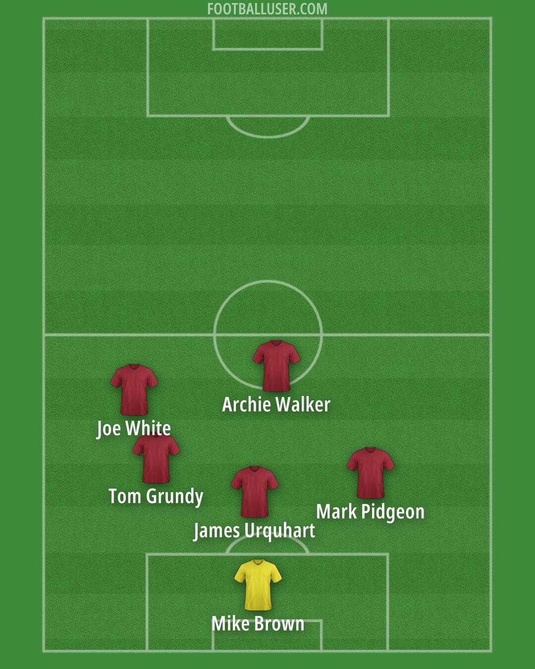 Custom Team Formation 2025