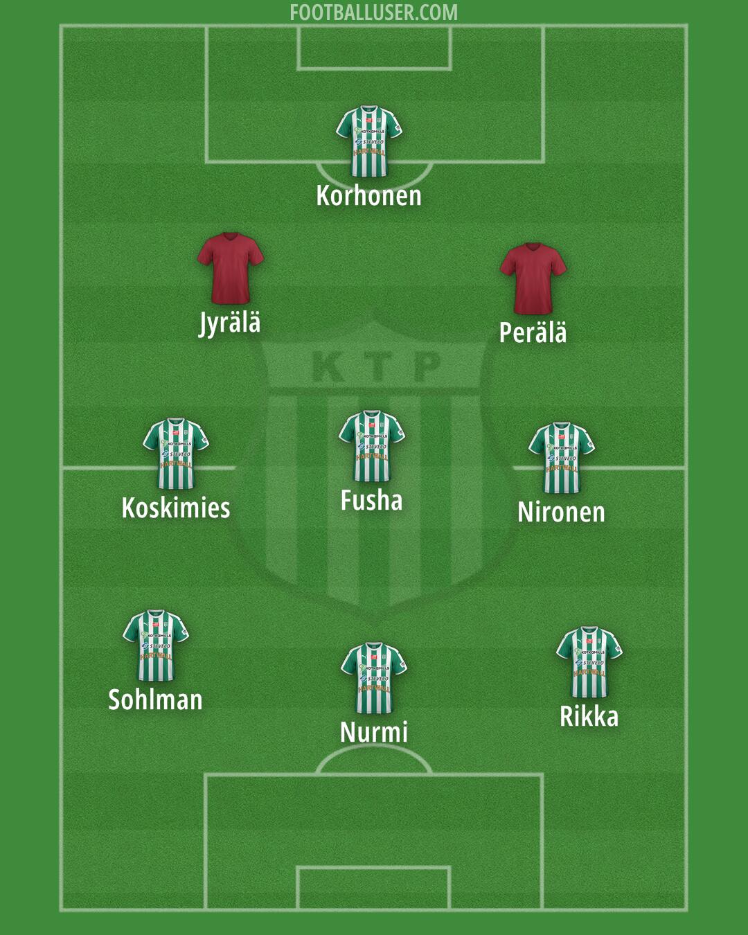 FC KTP Formation 2025