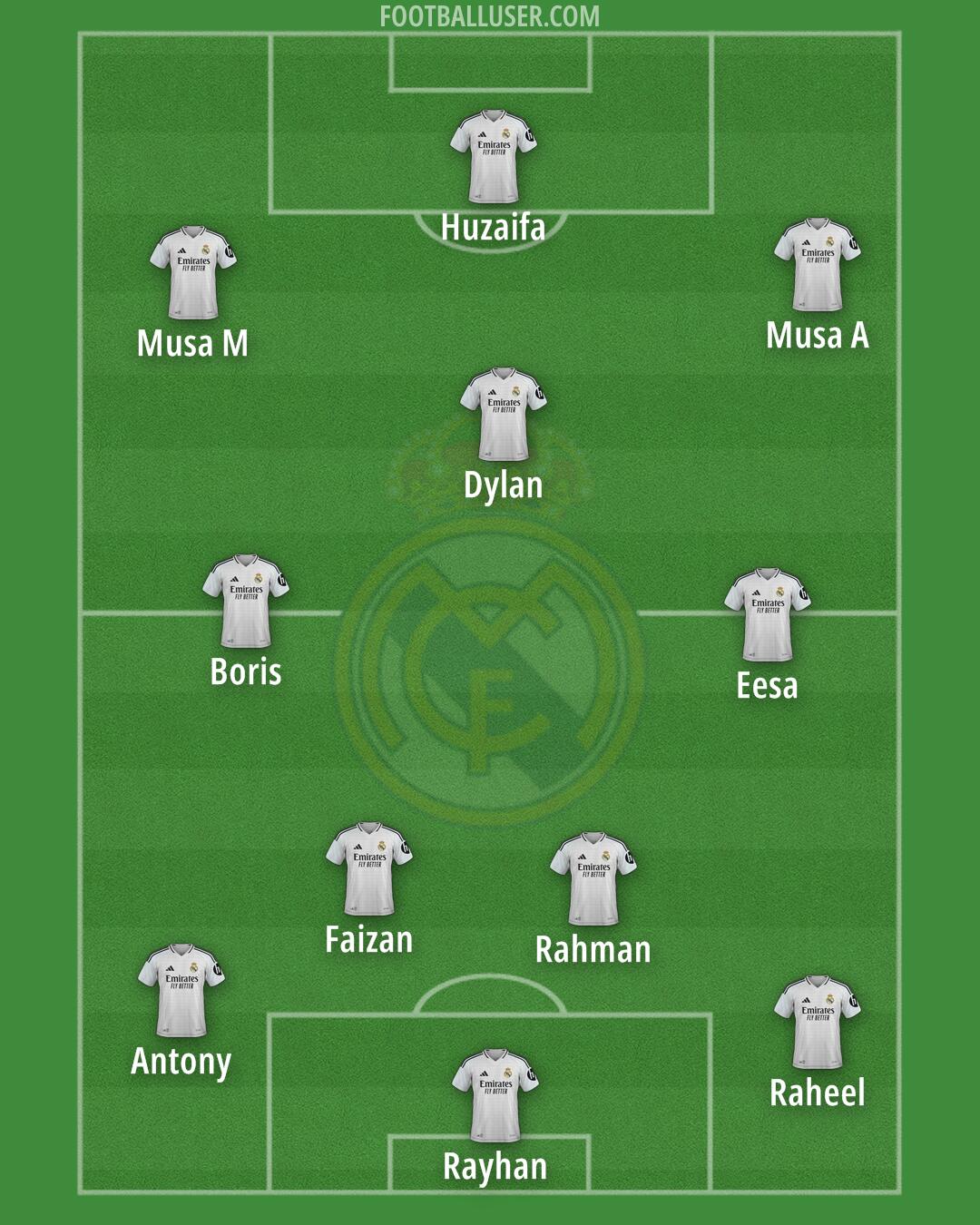 Real Madrid Formation 2025